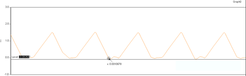 開關(guān)電源的工作模式CCM、BCM、DCM