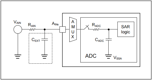 如何提高AT32 MCU ADC轉換精度 如何提高AT32 MCU ADC轉換精度