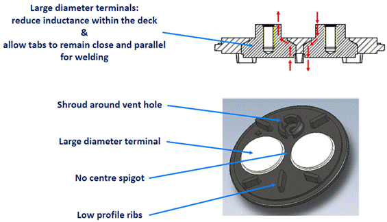 低電感電解電容器尺寸進(jìn)一步縮小，同時(shí)提高工業(yè)自動化性能