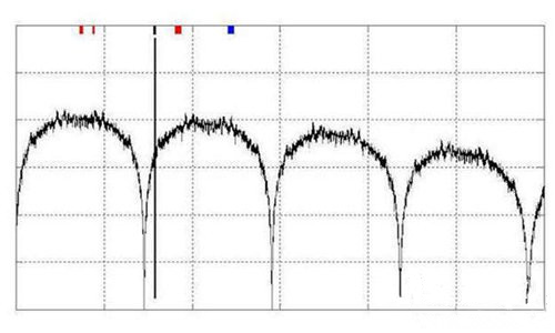 如何控制高速數(shù)字接口的EMI問題 如何控制高速數(shù)字接口的EMI問題