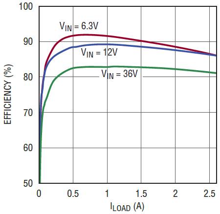 兩個低壓差線性穩(wěn)壓器創(chuàng)建極其緊湊的三路輸出解決方案 兩個低壓差線性穩(wěn)壓器創(chuàng)建極其緊湊的三路輸出解決方案