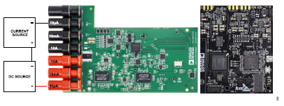 搞定電路設(shè)計之高精度、寬帶寬電流測量信號鏈