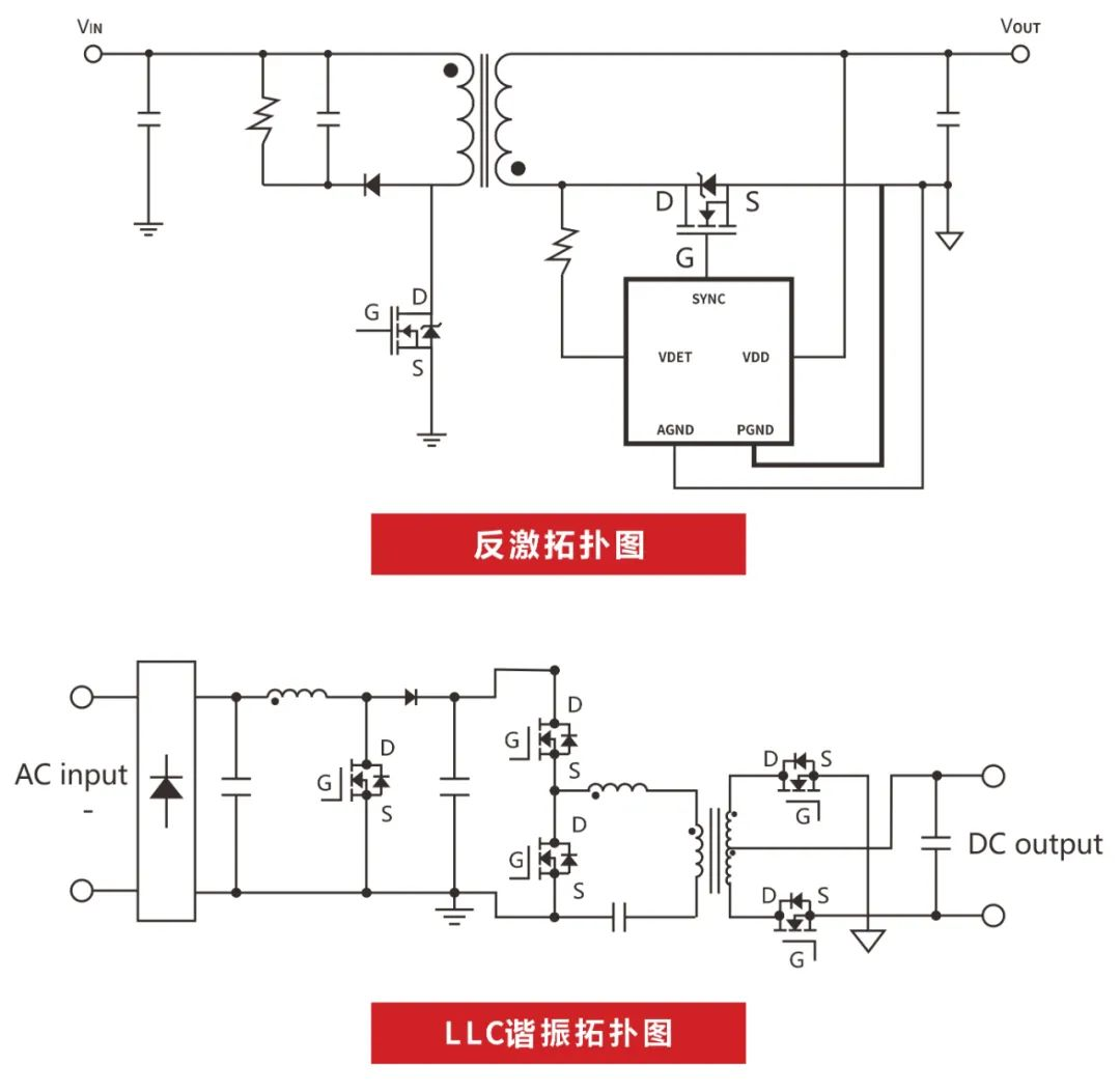 RS瑞森半導體超結(jié)MOS在適配器上的應用 RS瑞森半導體超結(jié)MOS在適配器上的應用