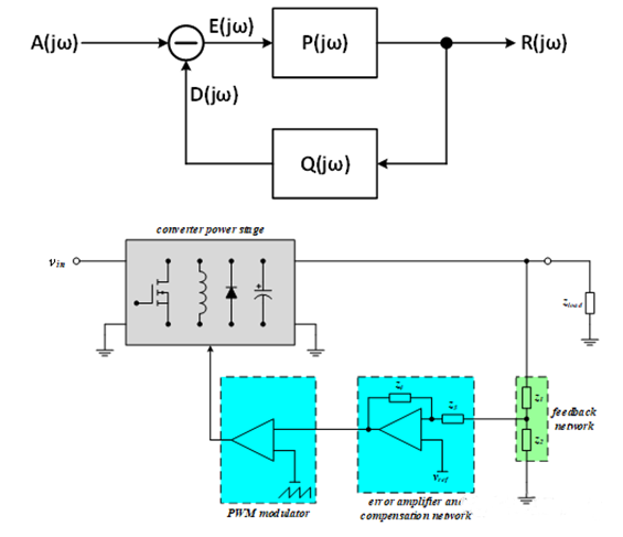 【泰享實(shí)測(cè)之水哥秘笈】： 電源測(cè)試的人間煙火，深入淺出談環(huán)路響應(yīng)測(cè)試！