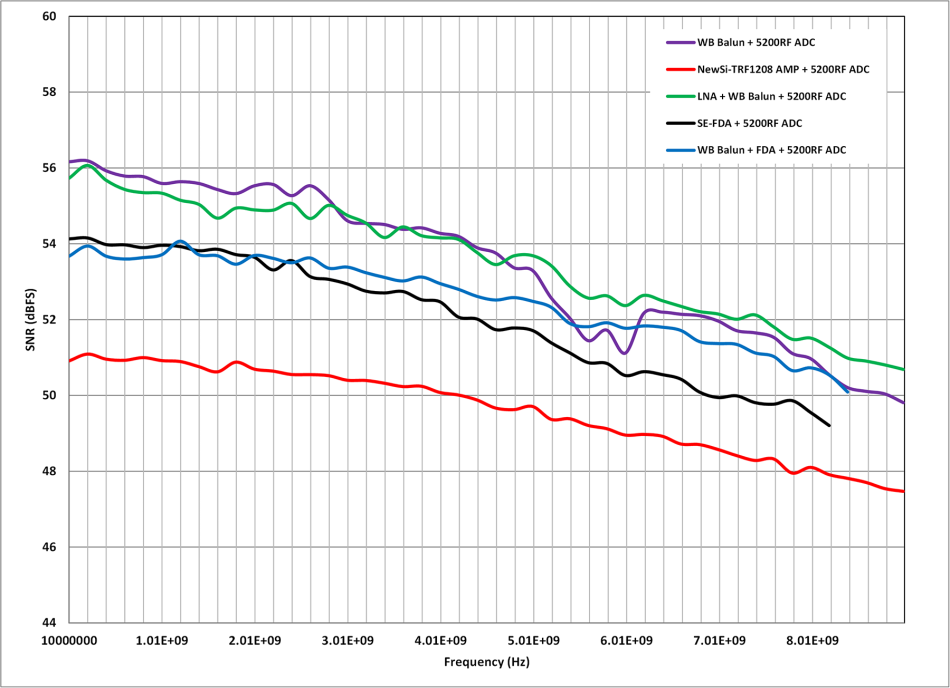 高速射頻AD轉(zhuǎn)換器前端設計 高速射頻AD轉(zhuǎn)換器前端設計