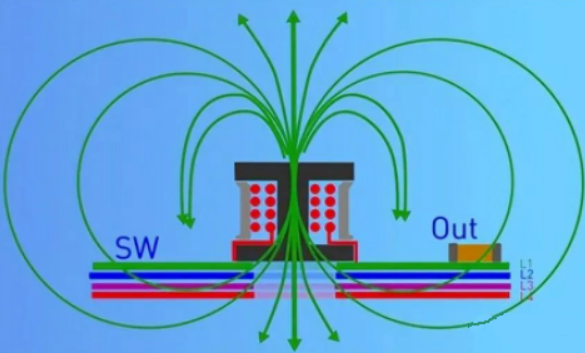 DC/DC開關(guān)電源電感下方到底是否鋪銅？