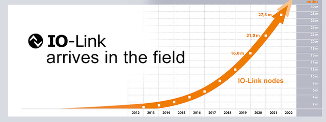 無需更換/拆除設(shè)備，這個直接將智能帶入邊緣的技術(shù)是？