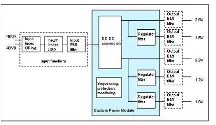 板載電源：定制還是標準？