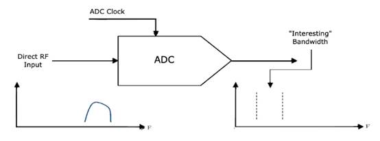 如何對(duì)數(shù)據(jù)轉(zhuǎn)換器進(jìn)行建模以進(jìn)行系統(tǒng)仿真？