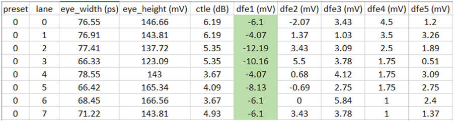 如何高效完成PCIe板卡來料篩選和互操作調(diào)試？