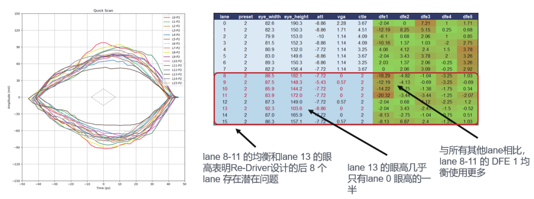 如何更高效、更準(zhǔn)確地測試驗證帶有Redriver的PCIe鏈路？