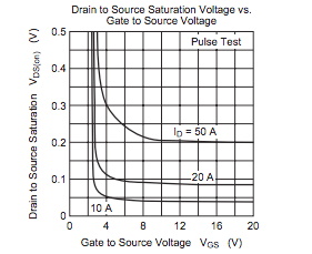 功率 MOSFET、其電氣特性定義