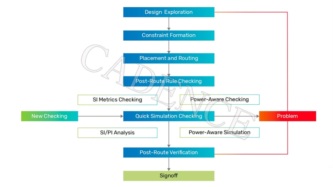 DDR5 時(shí)代來(lái)臨，新挑戰(zhàn)不可忽視
