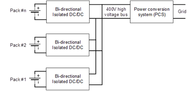 電池儲能系統(tǒng)需要克服的三大設計挑戰(zhàn) 電池儲能系統(tǒng)需要克服的三大設計挑戰(zhàn)