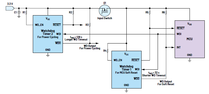 利用低電平有效輸出驅(qū)動高端MOSFET輸入開關(guān)以實現(xiàn)系統(tǒng)電源循環(huán) 利用低電平有效輸出驅(qū)動高端MOSFET輸入開關(guān)以實現(xiàn)系統(tǒng)電源循環(huán)