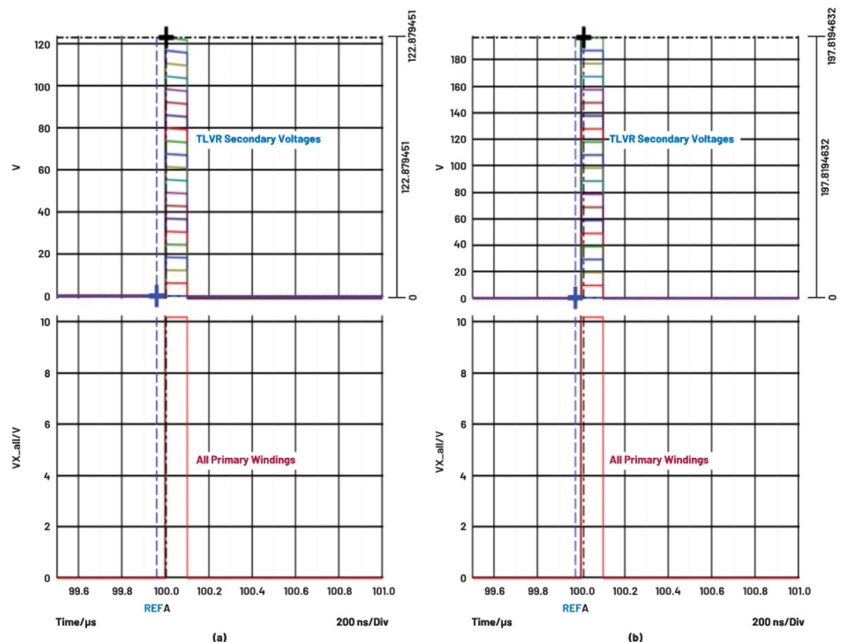 在低壓大電流應用中，電壓調(diào)節(jié)器的性能該如何改進？
