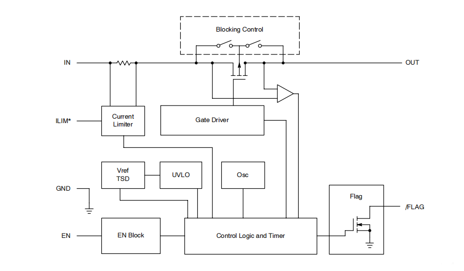過(guò)流保護(hù)的電路方案——限制的電流1A是怎么來(lái)的？