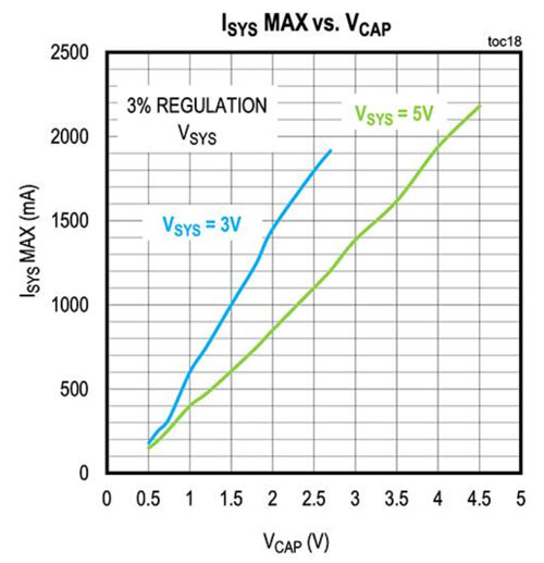 設(shè)計(jì)基于超級電容器的簡單而緊湊的UPS