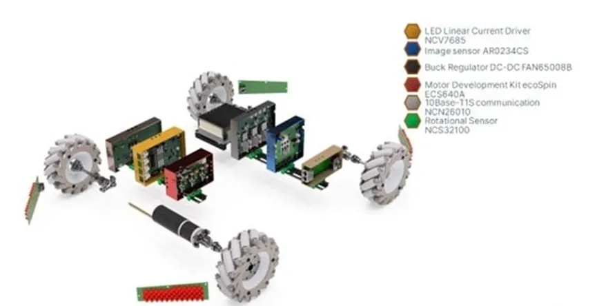 自主移動(dòng)機(jī)器人的發(fā)展方向與解決方案 自主移動(dòng)機(jī)器人的發(fā)展方向與解決方案