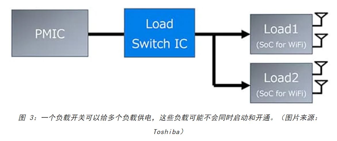 電源軌難管理？試試這些新型的負(fù)載開關(guān) IC！