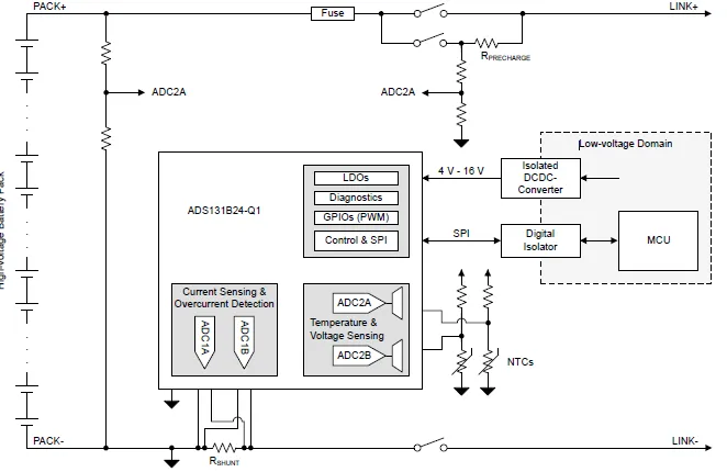 如何找到一款更適合高壓BMS解決方案？