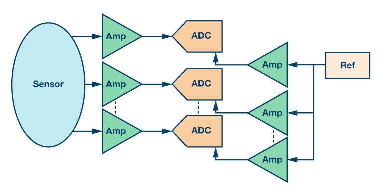 如何通過(guò)集成多路復(fù)用輸入ADC搞掂空間受限的挑戰(zhàn)？