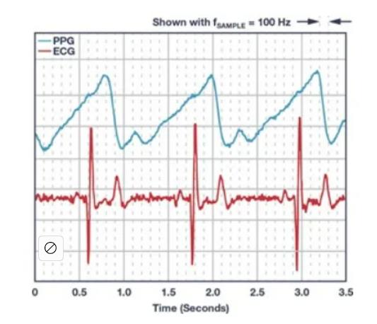 如何從可穿戴設備過渡到醫(yī)療設備? 如何從可穿戴設備過渡到醫(yī)療設備?