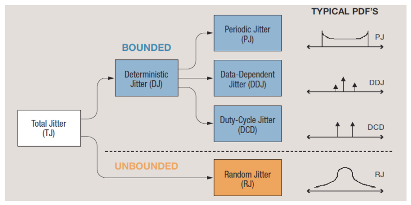 【測試案例分享】信號鏈芯片的眼圖和抖動測試 【測試案例分享】信號鏈芯片的眼圖和抖動測試