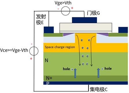 什么是IGBT的退飽和（desaturation）？ 什么情況下IGBT會(huì)進(jìn)入退飽和狀態(tài)？