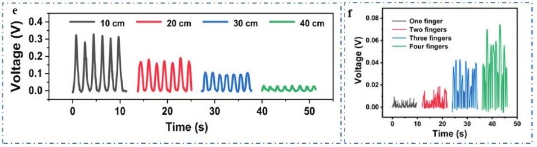 “源”察秋毫，基于納米發(fā)電機的高熵能源微弱信號測試