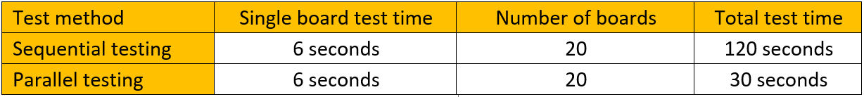 優(yōu)化簡易PCB電路板的大規(guī)模測試，提高生產(chǎn)效率