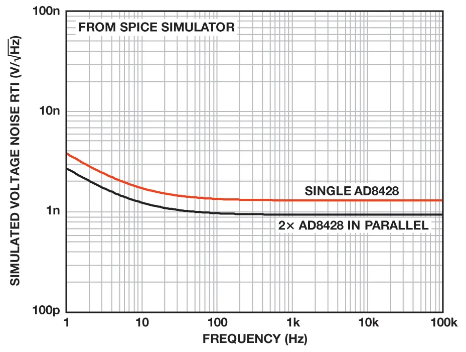 納伏級靈敏度的低噪聲儀表放大器是如何構建的？
