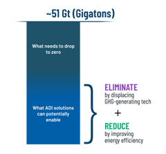 能源、清潔科技和可持續(xù)發(fā)展的未來