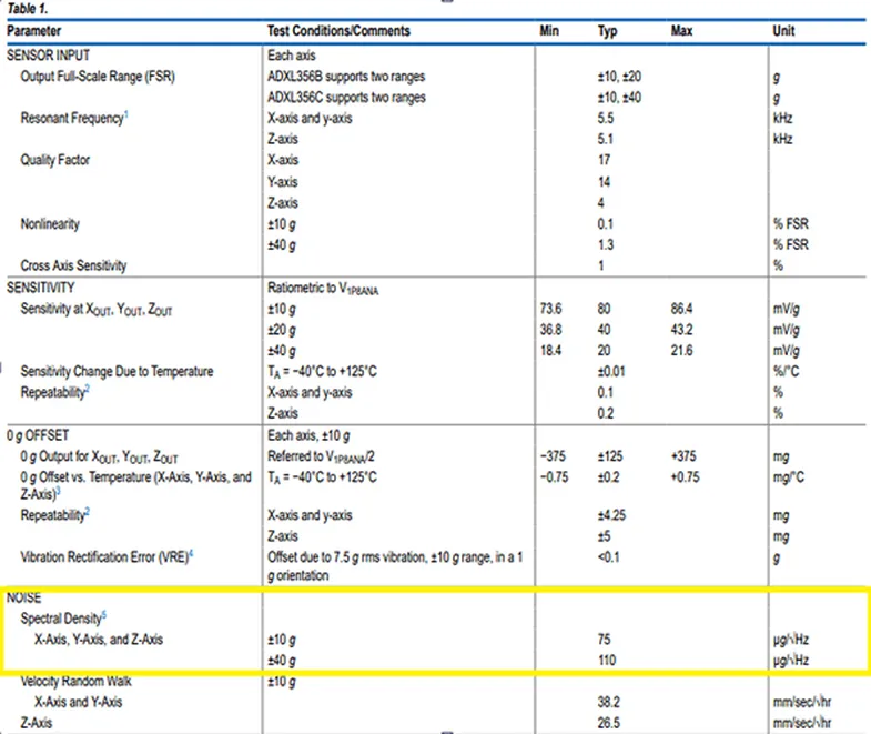 加速度傳感器不好選型？看這6個重要參數(shù)！