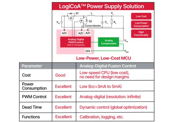將模擬和數(shù)字融合為一個電源解決方案 將模擬和數(shù)字融合為一個電源解決方案