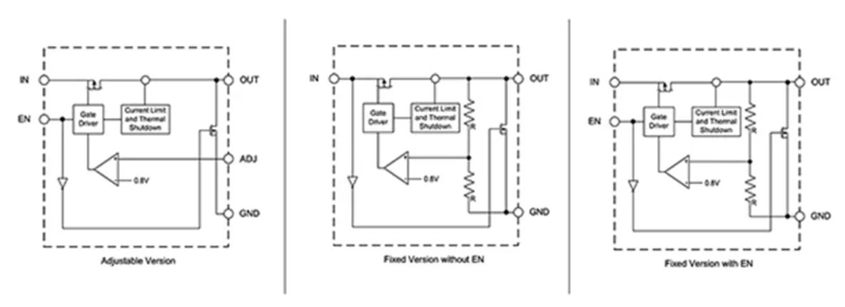 LDO穩(wěn)壓器核心知識(shí)點(diǎn)全解析：掌握這些，你就是專家！
