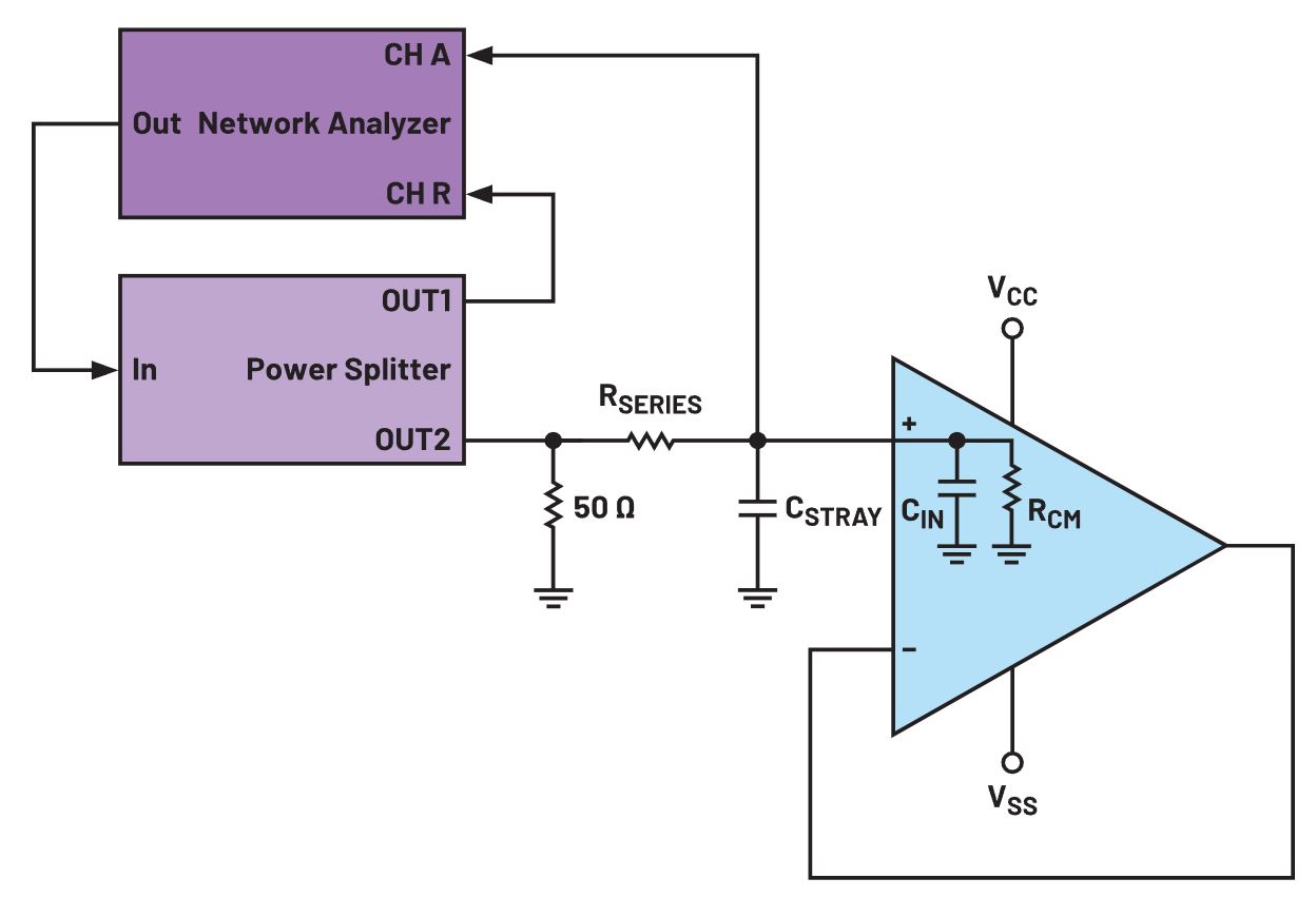 利用測(cè)量運(yùn)算放大器的輸入電容來降低噪聲