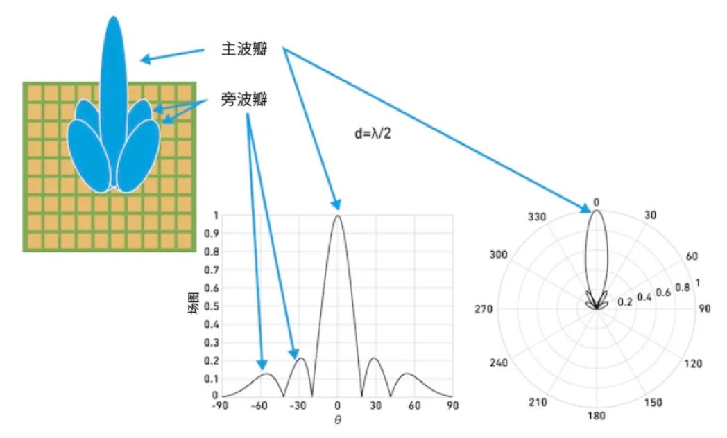 相位魔法解碼:真時延技術如何實現(xiàn)毫米級指向精度 相位魔法解碼:真時延技術如何實現(xiàn)毫米級指向精度