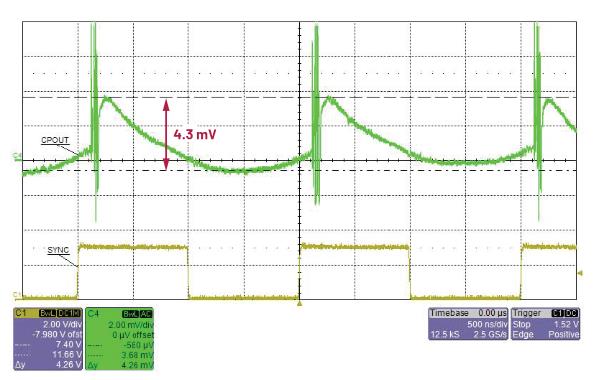 交錯式反相電荷泵如何破解EMI/紋波雙難題？