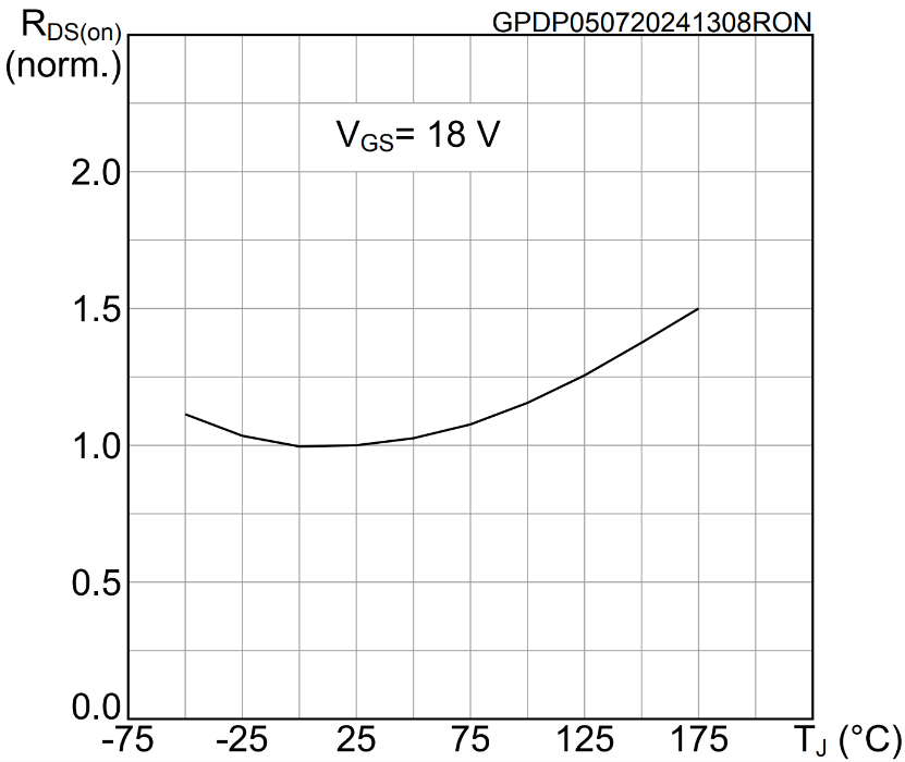 從單管到并聯(lián)：SiC MOSFET功率擴(kuò)展實(shí)戰(zhàn)指南