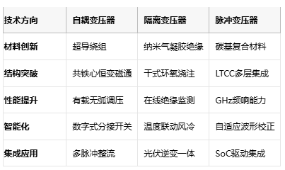 電磁拓?fù)涞娜N路徑：自耦、隔離與脈沖變壓器核心技術(shù)解密