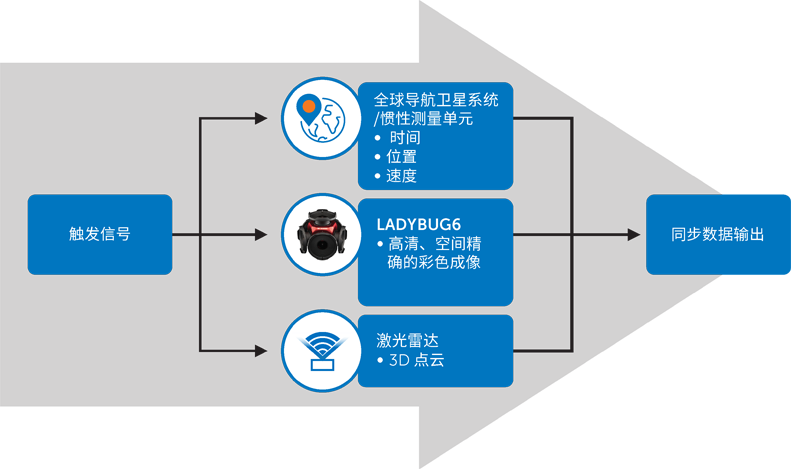 超越分辨率！解鎖移動測繪相機(jī)系統(tǒng)的關(guān)鍵密碼