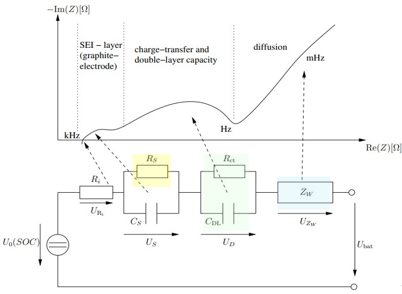 電池阻抗譜（EIS）如何精準(zhǔn)量化電芯的“體質(zhì)”好壞？