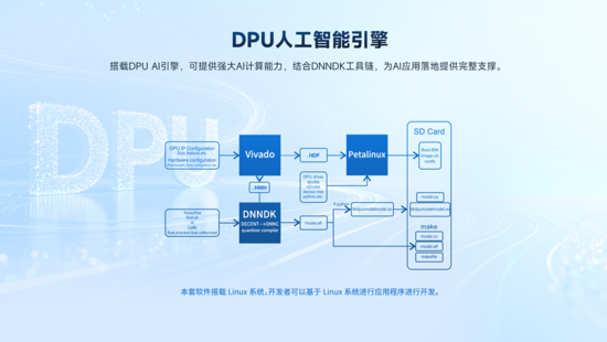 異構計算新力量！米爾推出基于AMD MPSoC的高性能異構計算平臺