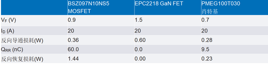 智能GaN降壓控制器設(shè)計(jì)——第1部分：考慮因素和測量方法