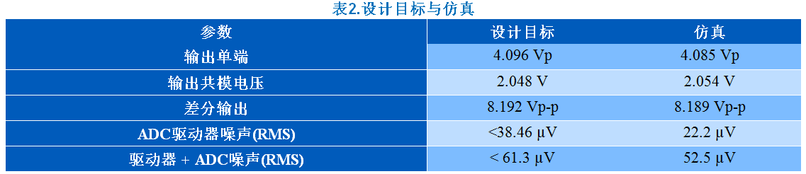 KWIK電路常見(jiàn)問(wèn)題解答 15Msps 18位ADC的驅(qū)動(dòng)器設(shè)計(jì)考慮因素 KWIK電路常見(jiàn)問(wèn)題解答 15Msps 18位ADC的驅(qū)動(dòng)器設(shè)計(jì)考慮因素