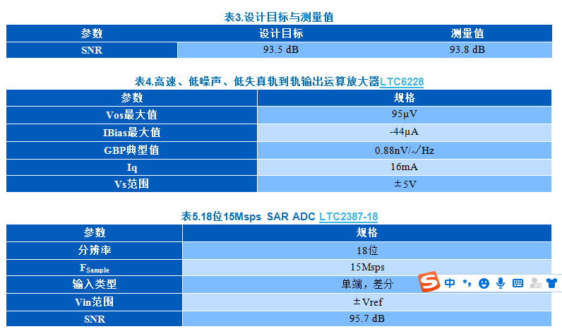 KWIK電路常見(jiàn)問(wèn)題解答 15Msps 18位ADC的驅(qū)動(dòng)器設(shè)計(jì)考慮因素 KWIK電路常見(jiàn)問(wèn)題解答 15Msps 18位ADC的驅(qū)動(dòng)器設(shè)計(jì)考慮因素