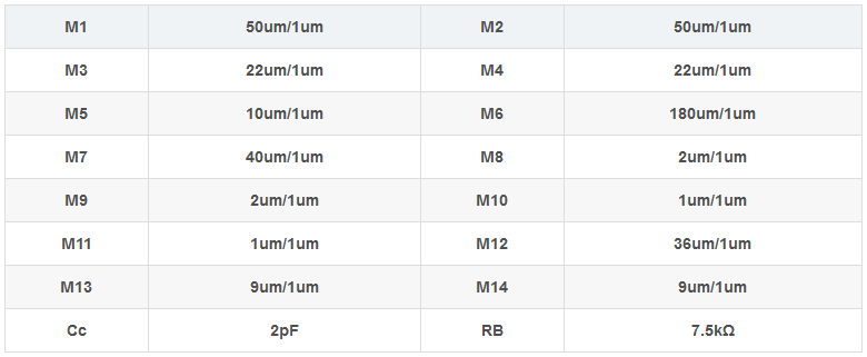 兩級運算放大器的設(shè)計與仿真 兩級運算放大器的設(shè)計與仿真
