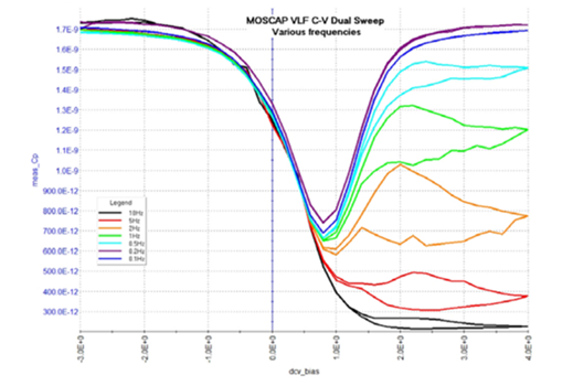 【技術(shù)大咖測試筆記系列】之八:低功率范圍內(nèi)的MOSFET表征 【技術(shù)大咖測試筆記系列】之八:低功率范圍內(nèi)的MOSFET表征