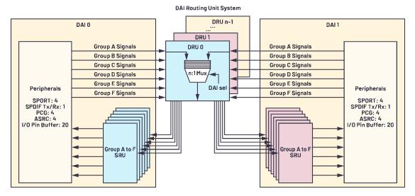 在選擇SoC和專用音頻DSP時(shí)，這些問題你應(yīng)該考慮到！